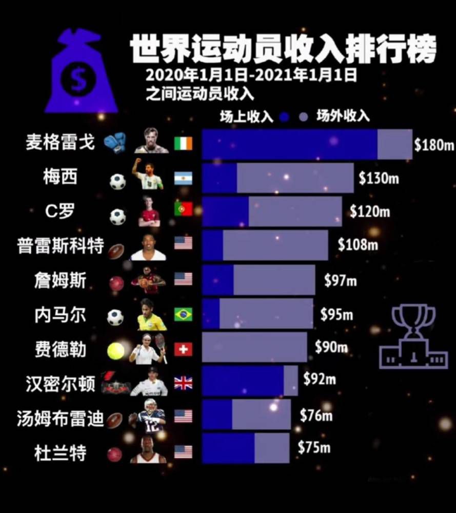 我们已经知道目前是什么形势，我们会努力调整球队的动力。